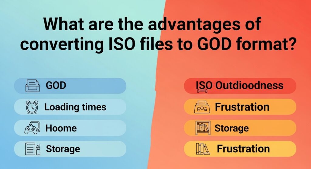 What are the advantages of converting ISO files to GOD format